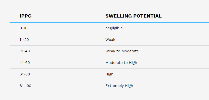 Pyrite - IPPG table - english